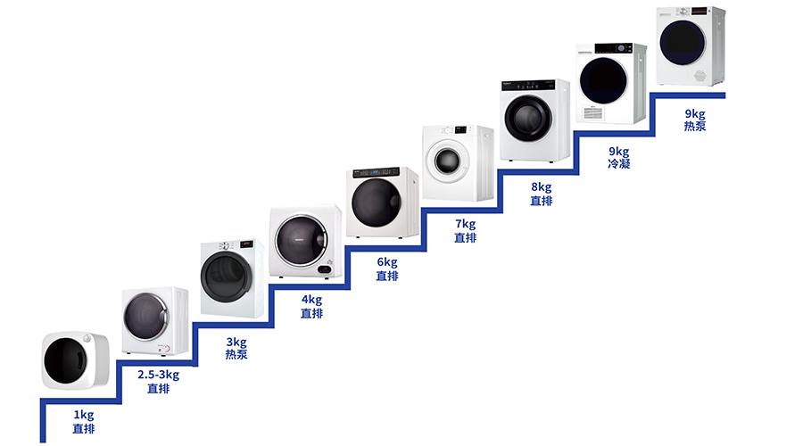豐富產(chǎn)品線，滿足多樣烘干需求